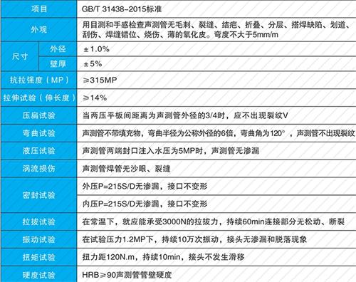 太仓螺旋式声测管现货性能特点